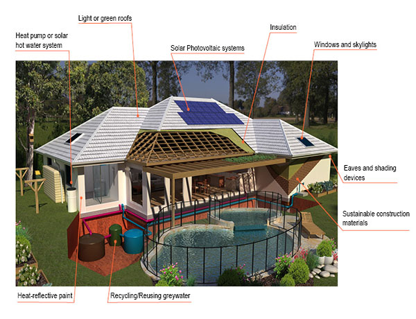 sustainable building